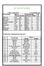 công thức giải nhanh vật lý 12 đầy đủ