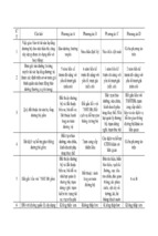 Thi công chức trắc nghiệm chuyên ngành giao thông vận tải 