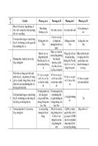 Thi tuyển công chức ngành giao thông vận tải 