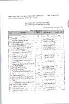 Báo cáo tài chính ngân hàng thương mại cổ phần công thương việt nam 2009_q3_hopnhat