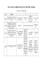 839 cau trac nghiem tin hoc thi cong chuc nam 2014 hot