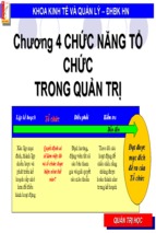 Bài giảng quản lý đại cương chương 4   đh bk hà nội