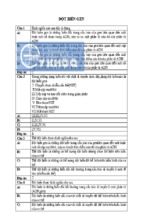 Câu hỏi trắc nghiệm di truyền phần  đột  biến gen