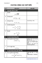 Tổng hợp công thức vật lý lớp 10