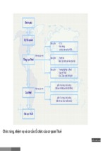 Chức năng, nhiệm vụ và cơ cấu tổ chức của cơ quan thuế  ôn thi công chức thuế 2017