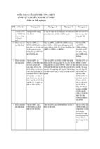 Ngân hàng câu hỏi thi công chức chuyên ngành tư pháp