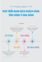 Phat_trien_danh_sach_khach_hang_theo_hanh_vi_mua_hang