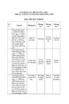 Ngân hàng câu hỏi thi công chức chuyên ngành phát triển nông thôn