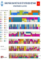 bảng phân chia phổ tần số vô tuyến điện việt nam   cục tần số, 504 trang 