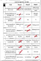 Tài liệu ôn thi trắc nghiệm môn tin công chức