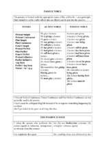 Passive voice và bài tập liên quan hay nhất.
