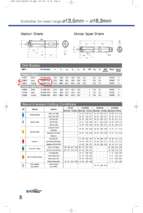 Insert drill   strellram usa