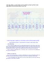 Cơ cấu tổ chức của chi cục thuế