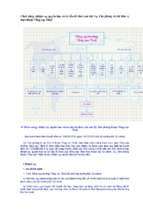 Cơ cấu tổ chức của tổng cục thuế