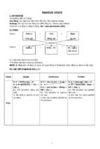 Passive voice edited