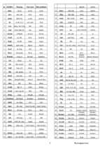 Irregular verbs