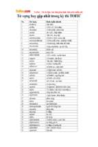 Tu vung hay gap nhat trong ky thi toeic (1)
