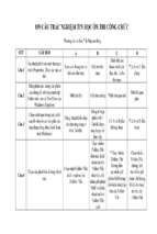 839 câu trắc nghiệm tin học ôn thi công chức có đáp án