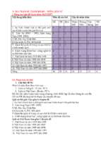 Ma trận nhận định đề tham khảo 2017 môn lịch sử