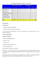 Ma trận nhận định đề tham khảo 14.5 vật lí