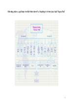 Chức năng, nhiệm vụ, quyền hạn và cơ cấu tổ chức của các vụ, văn phòng và các đơn vị trực thuộc tổng cục thuế