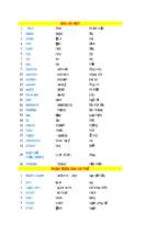 Từ vựng cơ thể (1)