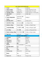 Từ vựng về trường học