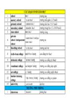 Từ vựng các môn học