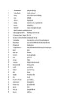Từ vựng về khách sạn