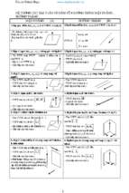 Cac bai toan co ban ve phuong trinh mat phang duong thang tom luoc co ban cac dang toan mat phang duong thang oxyz