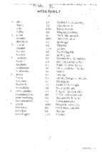 Tổng hợp 1000 từ tiếng anh thông dụng