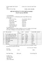 Kiem ke thiet bi 2009 2010