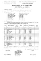 Biên bản kiểm kê thiết bị