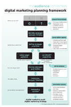 Digital_strategy_framework