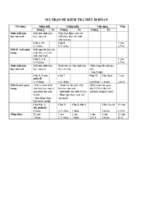 Kiem tra hoa 9 tiet 10 ma tran  dan