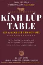 Kinh lup table 1