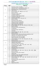 Giáo án phụ đạo tiếng anh 11