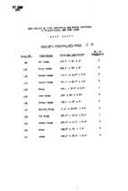 Index sheet d 8