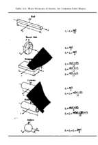 Kinematics, dynamics....