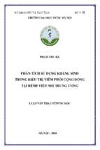 Phân tích sử dụng kháng sinh trong điều trị viêm phổi cộng đồng tại bệnh viện nhi trung ương