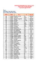 CTXH khoa Duoc 2015 2016 25 12