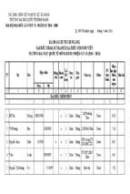 i biểu HSV trường