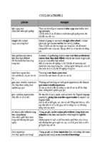 COLLOCATIONS 2