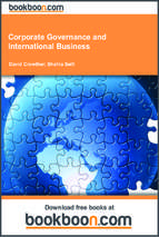 Corporate governance and international business