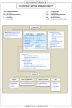 Smart summary working capital management cfa