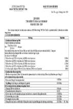 Qui dinh thi dua 2018 2019