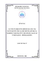 Các yếu tố ảnh hưởng đến sự hài lòng của người dân về công tác bồi thường, hỗ trợ và tái định cư khi nhà nước thu hồi đất, tại dự án tổ hợp bauxit   nhôm lâm đồng