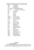 Skkn các biện pháp chỉ đạo hoạt động đổi mới phương pháp dạy học của hiệu trưởng trường thpt lê lợi