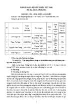 Skkn vận dụng phương pháp trò chơi nhằm nâng cao chất lượng dạy – học môn toán thpt