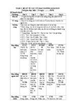 Tuần 3 bé kể về các cô giáo trường mầm non